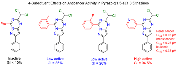 SynOpen_Synthesis, in Vitro Anticancer Evaluation.gif