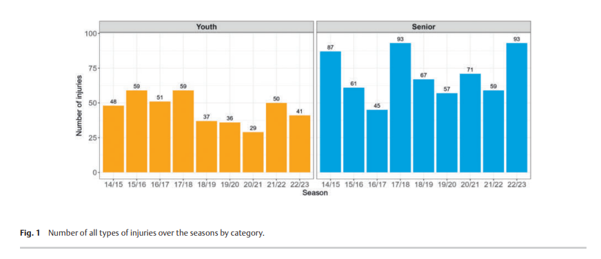 Injury Patterns 2.png