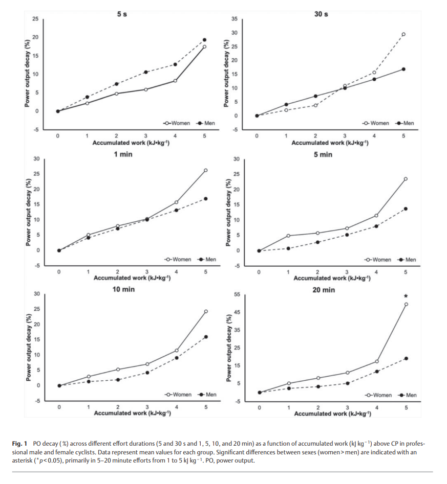 Sex Differences in Performance 2.png
