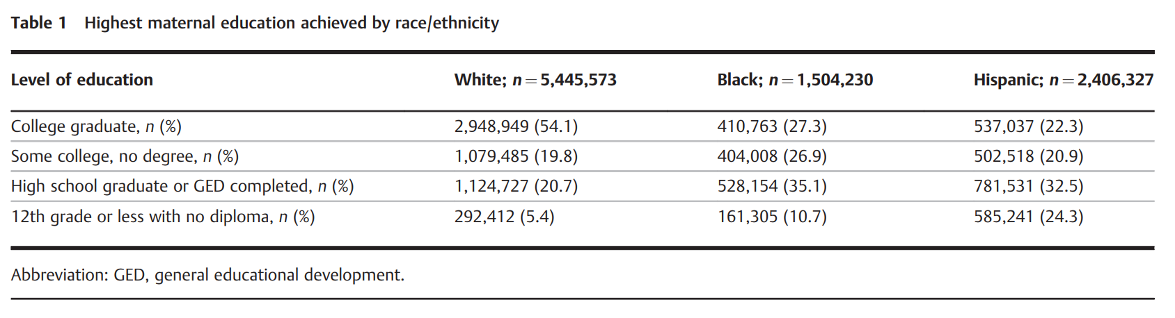 6a79478a87793.png The Association between Maternal Education Level 2.png