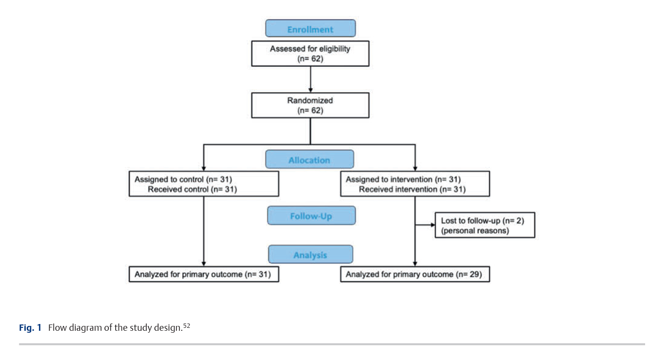 Responsiveness of Health-Related 2.png
