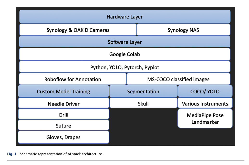 Incorporating AI-Driven Vision Systems.png