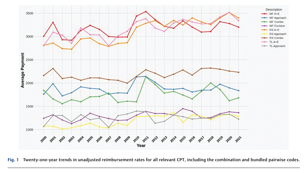 Trends in Medicare Reimbursement.png