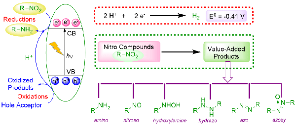 6aa8a7f6439f2.gif Recent Developments in Photocatalytic.gif