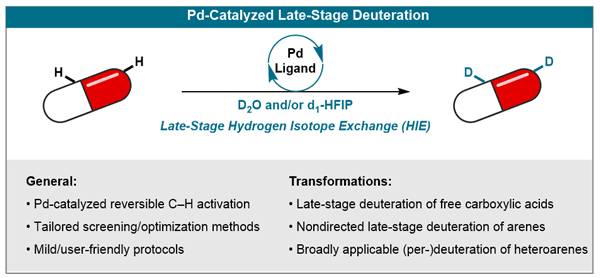 6aa8a80454230.gif Late-Stage C–H Deuteration.gif