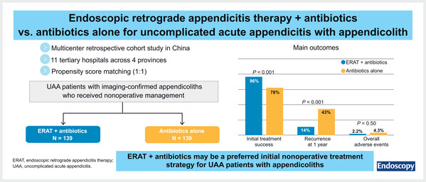 Endoscopic retrograde appendicitis.jpg