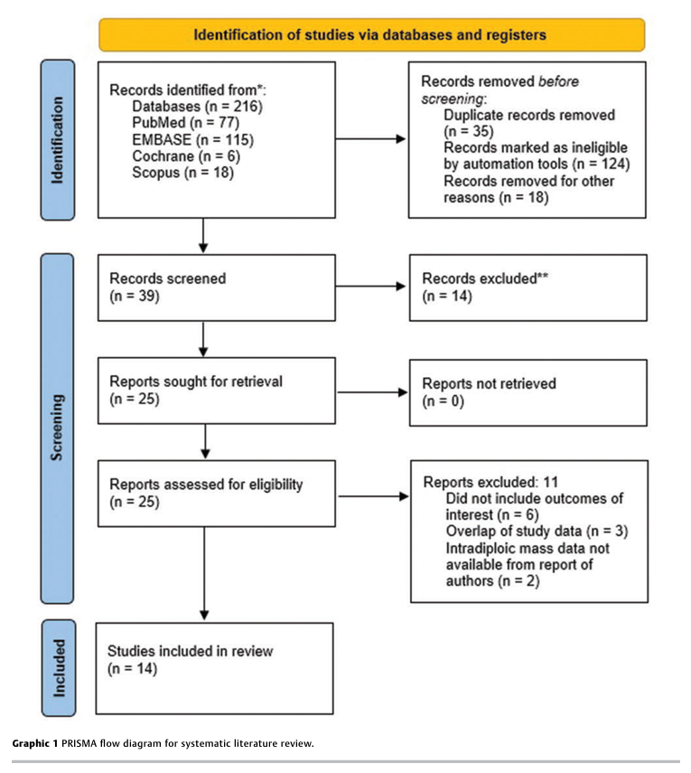 6ab1dfbc48c40.png Radiological and Surgical Findings 2.png