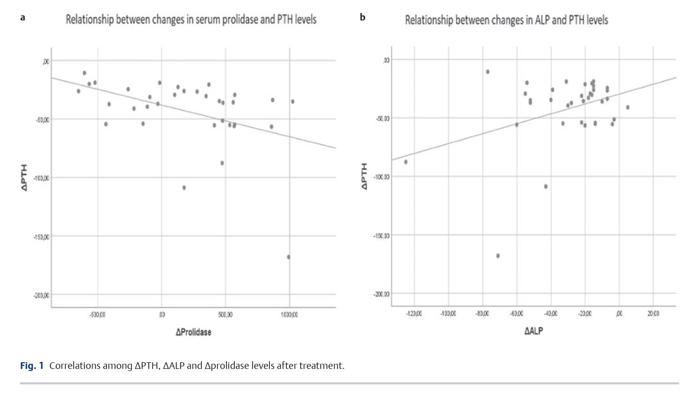 Impact of Vitamin D Replacement 2.png