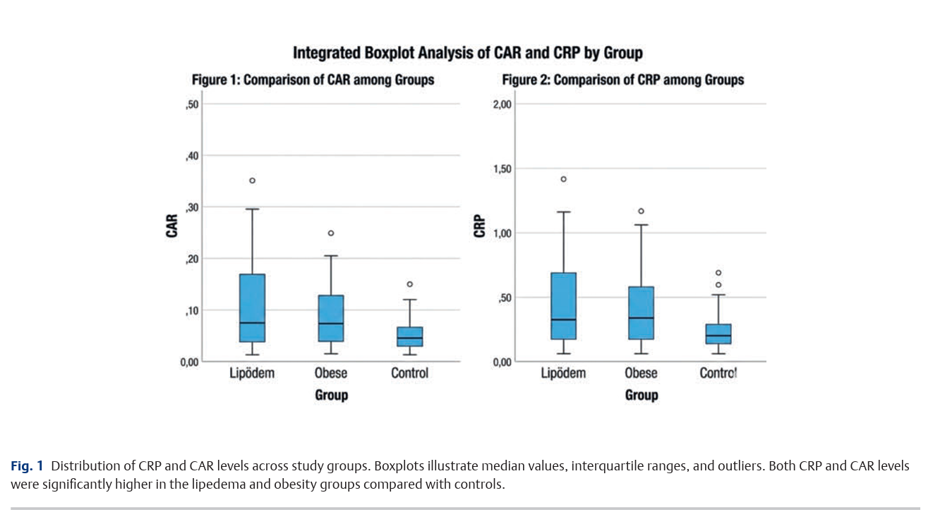 Inflammatory Profile of Lipedema 2.png