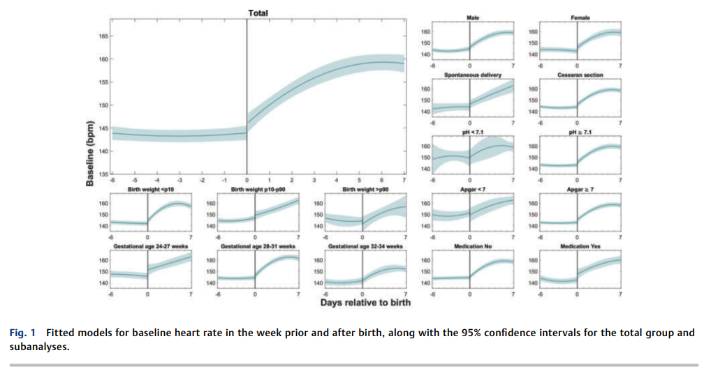Fetal and Neonatal Heart Rate.png